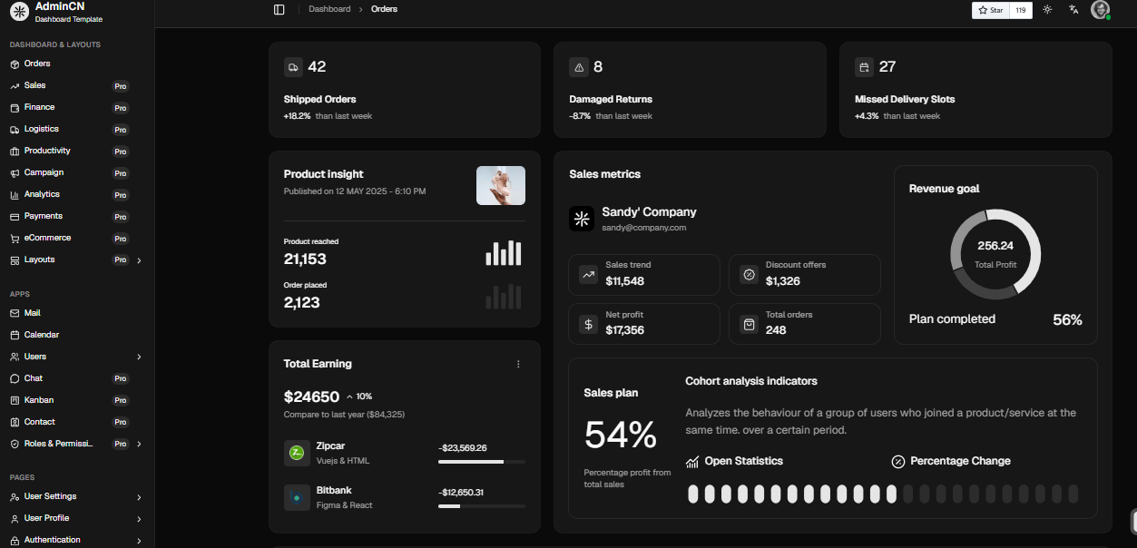 Custom Website Design Package